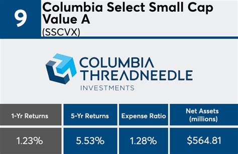 sscvx|Columbia Select Small Cap Value A (SSCVX) .